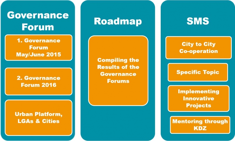 File:GovernanceForum.jpg